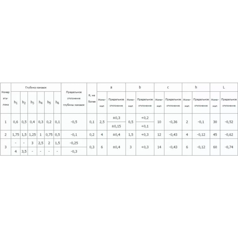 Канавочные эталоны чувствительности по ГОСТ 7512-82