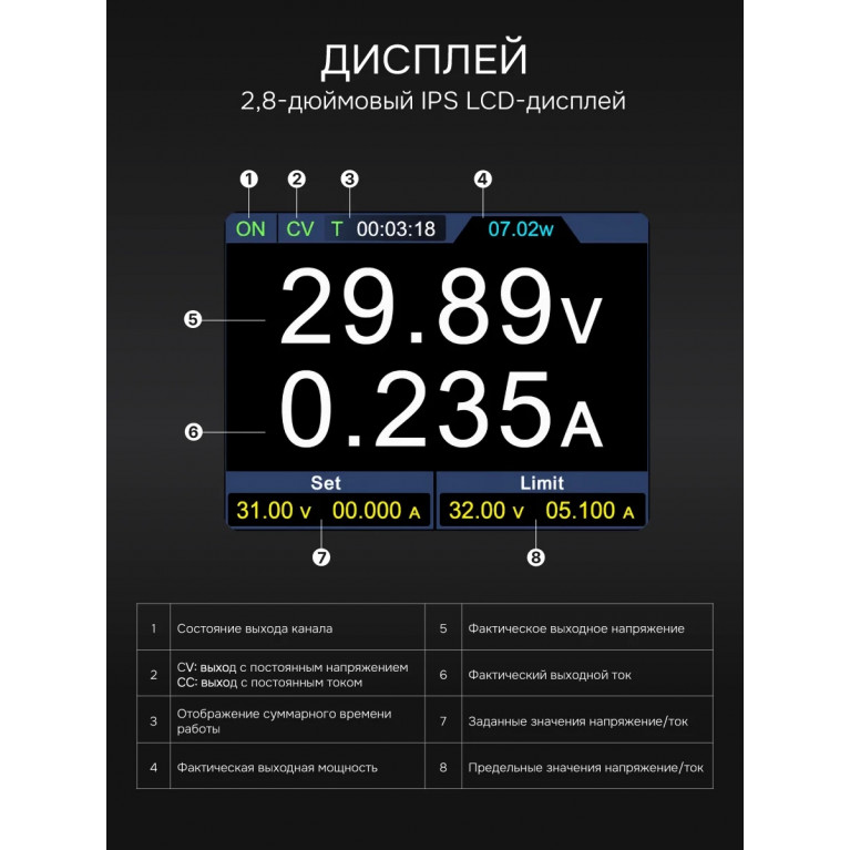 Источник питания RGK PPS605