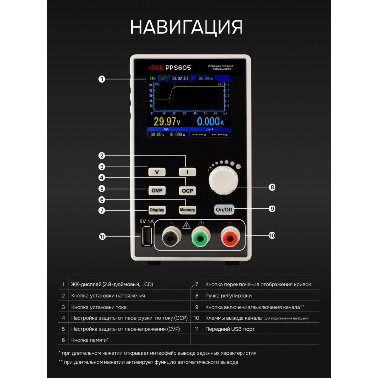 Источник питания RGK PPS605