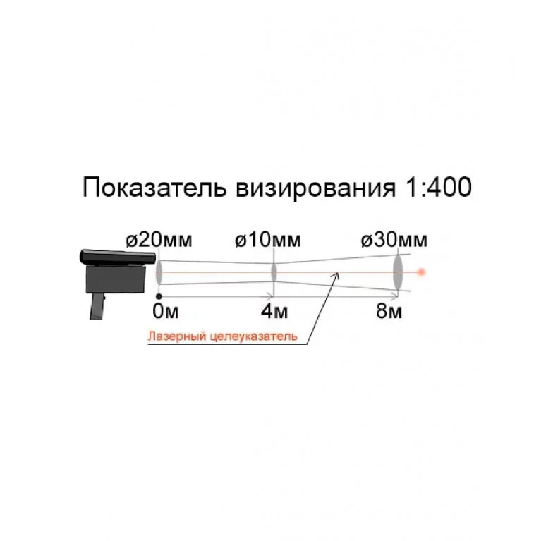Пирометр Кельвин ПЛЦ 1500