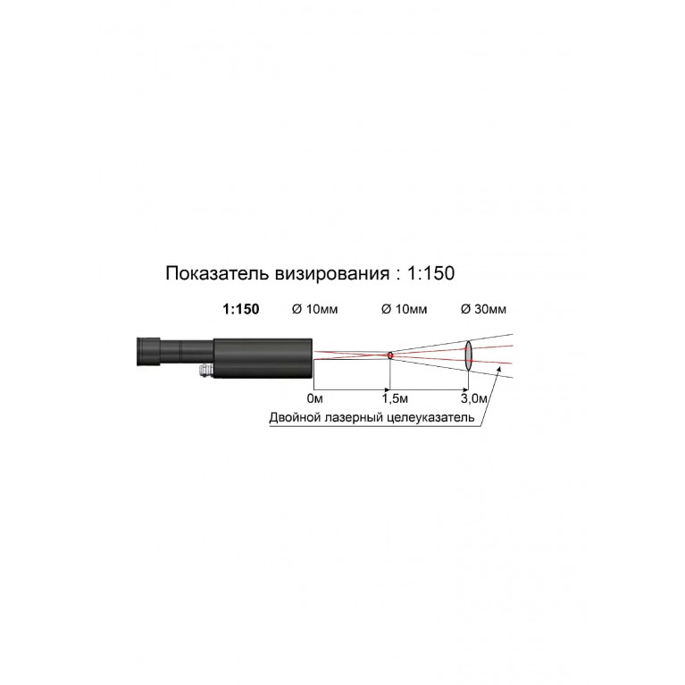 Пирометр Кельвин RXT-PRO П