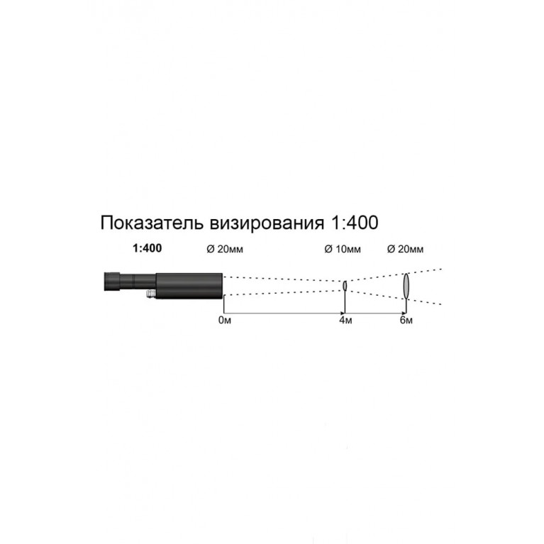 Пирометр Кельвин RXT-PRO 1600
